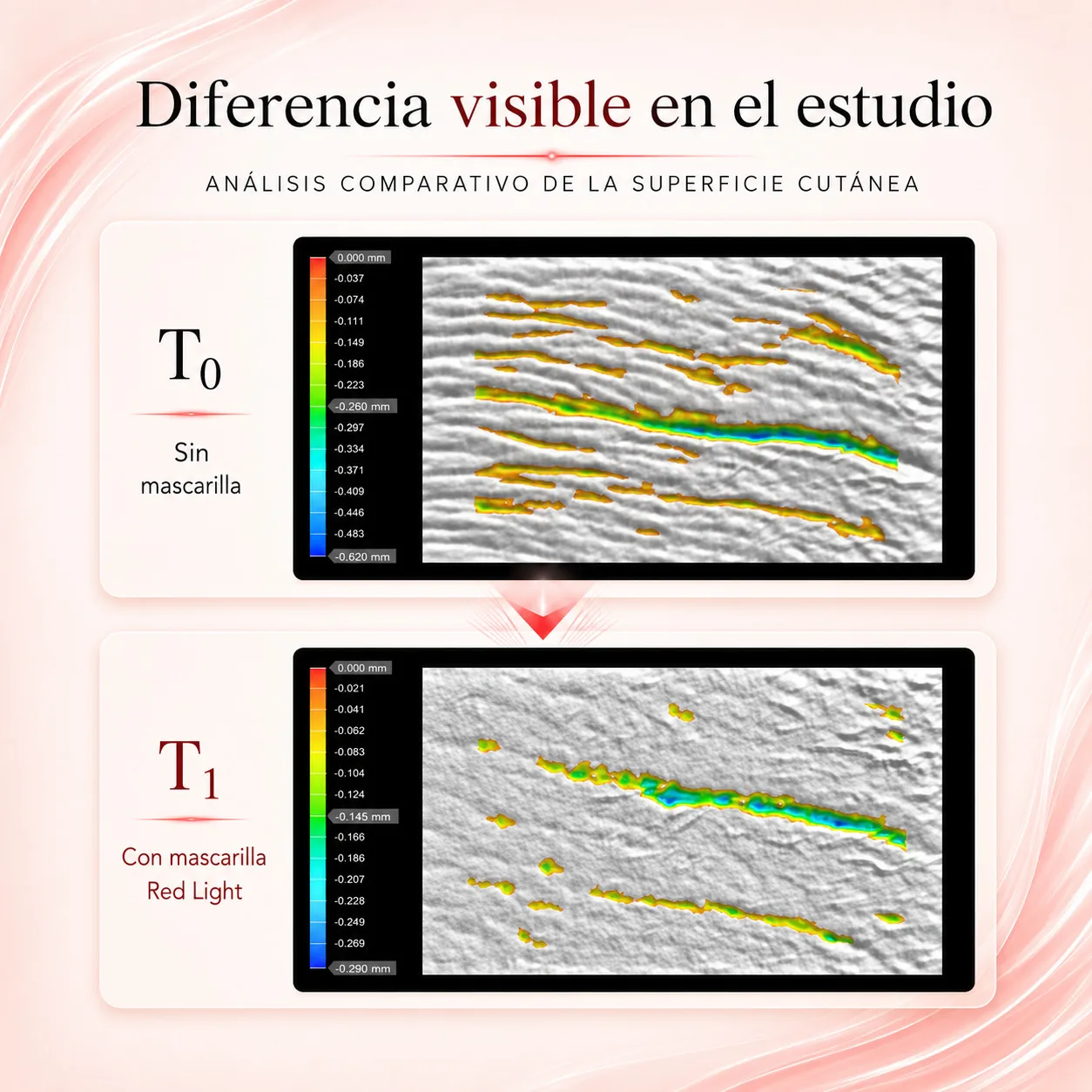 Estudio instrumental — Mascarillas Faciales Red Light Therapy con Té Verde